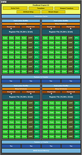 nVidia GM204-Chip Shader-Cluster (SMM) Block-Diagramm